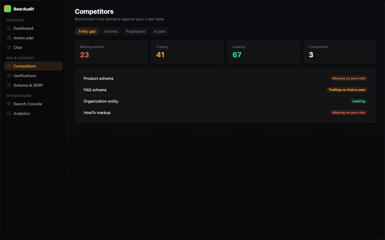 BearAudit competitors page showing entity gap analysis