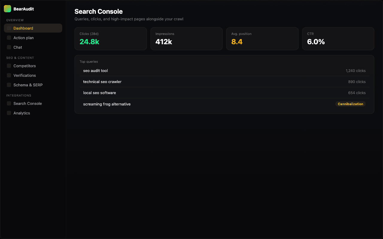 BearAudit Search Console integration with queries and clicks